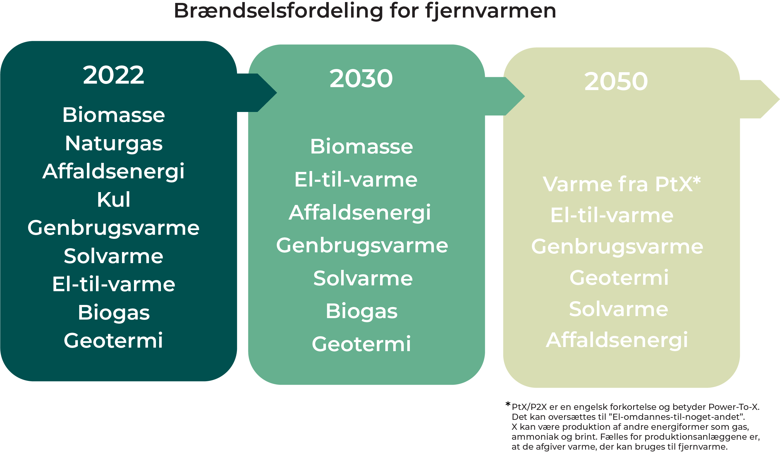 Fremtidens Energiforsyning